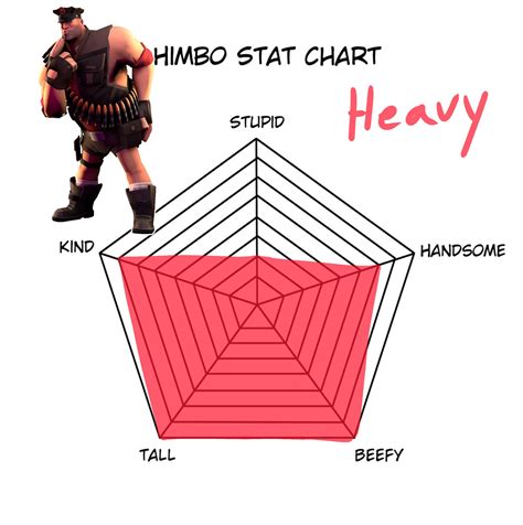 himbo chart|himbo name generator.